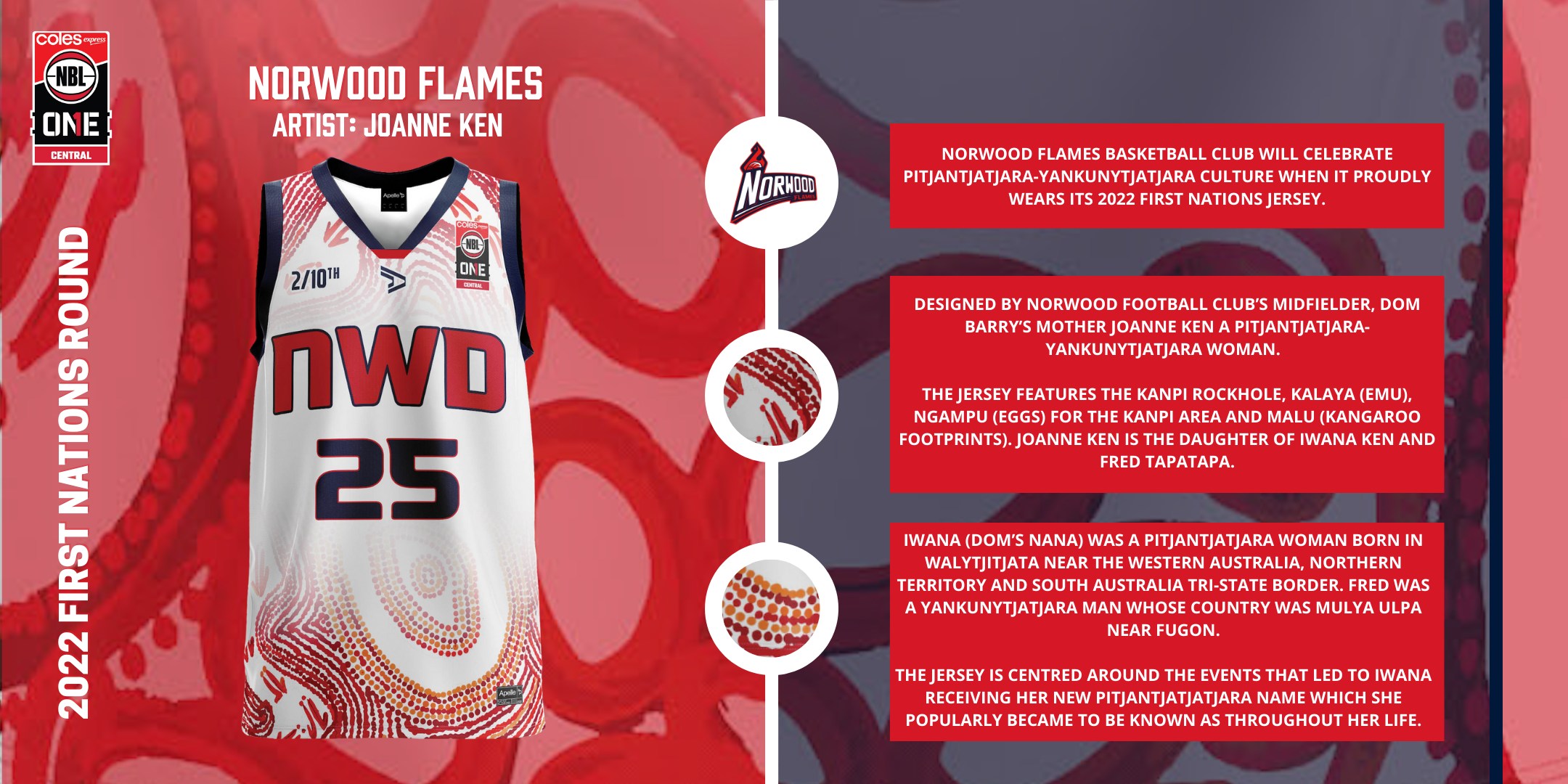 NBL 2022: Every club's Indigenous jersey and the meanings behind them
